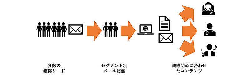 f:id:sakumaga:20191128095352j:plain f:id:sakumaga:20191128095352j:plain