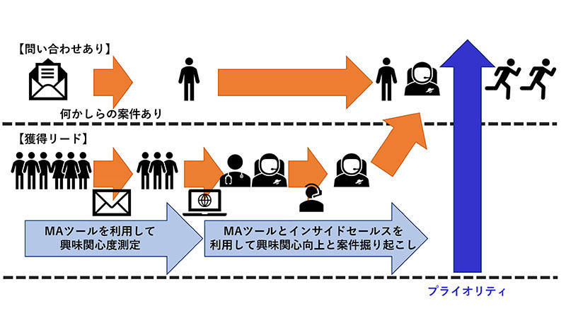 f:id:sakumaga:20191128095652j:plain f:id:sakumaga:20191128095652j:plain