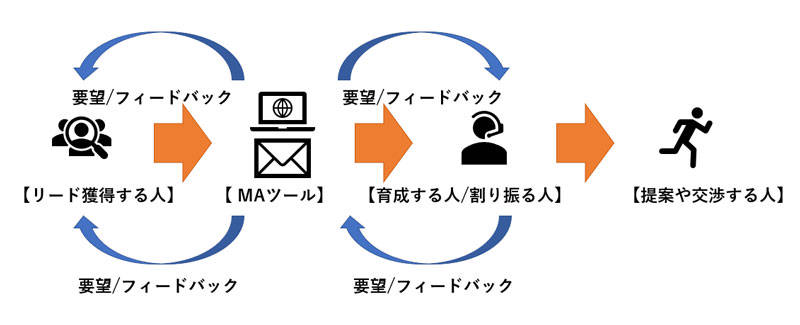 f:id:sakumaga:20191227095332j:plain f:id:sakumaga:20191227095332j:plain
