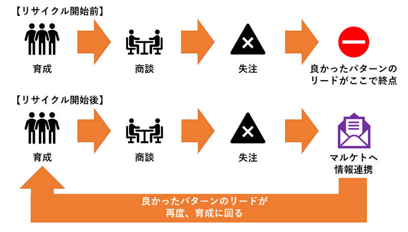 f:id:sakumaga:20191227095406j:plain f:id:sakumaga:20191227095406j:plain