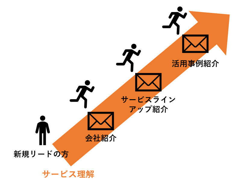 f:id:sakumaga:20191227095435j:plain f:id:sakumaga:20191227095435j:plain