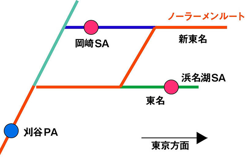 f:id:sakumaga:20200116105152j:plain ノーラーメンルート