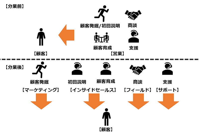 f:id:sakumaga:20200225171800j:plain