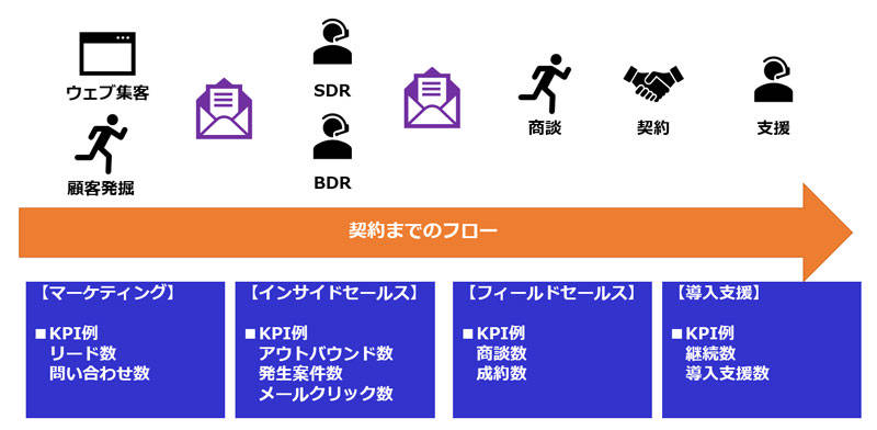 f:id:sakumaga:20200225172152j:plain