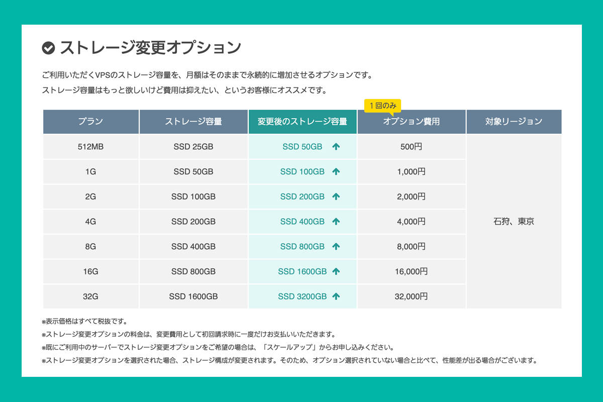 さくらのVPSストレージ変更オプション