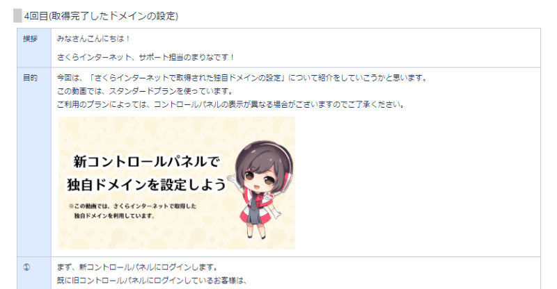 プロットの作成