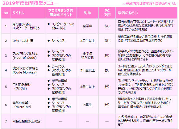2019年度版の「出前授業」メニュー。