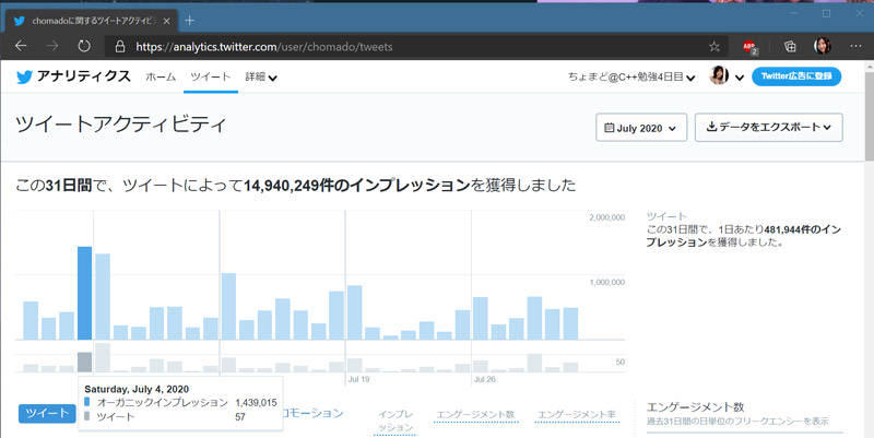 『Twitter Analytics』(ツイッターアナリティクス)の画面