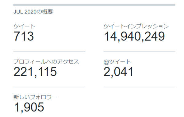 7月の1カ月間の記録