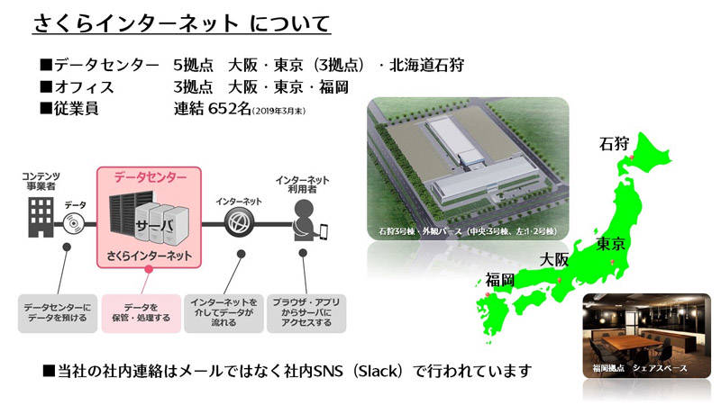 さくらインターネットについて