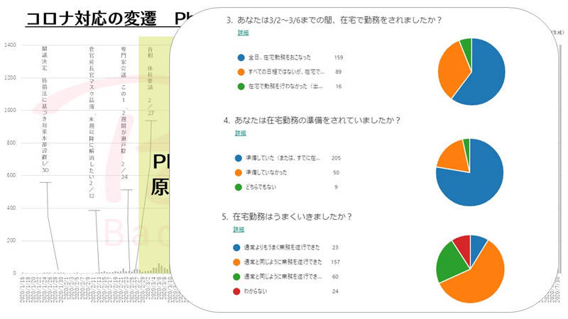 アンケート結果