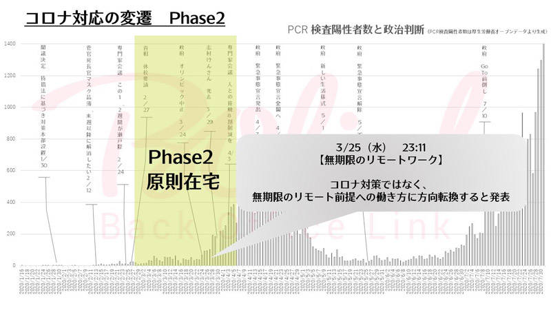 3月下旬