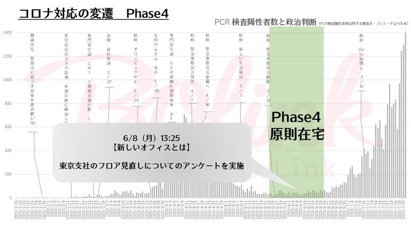 6月に入る
