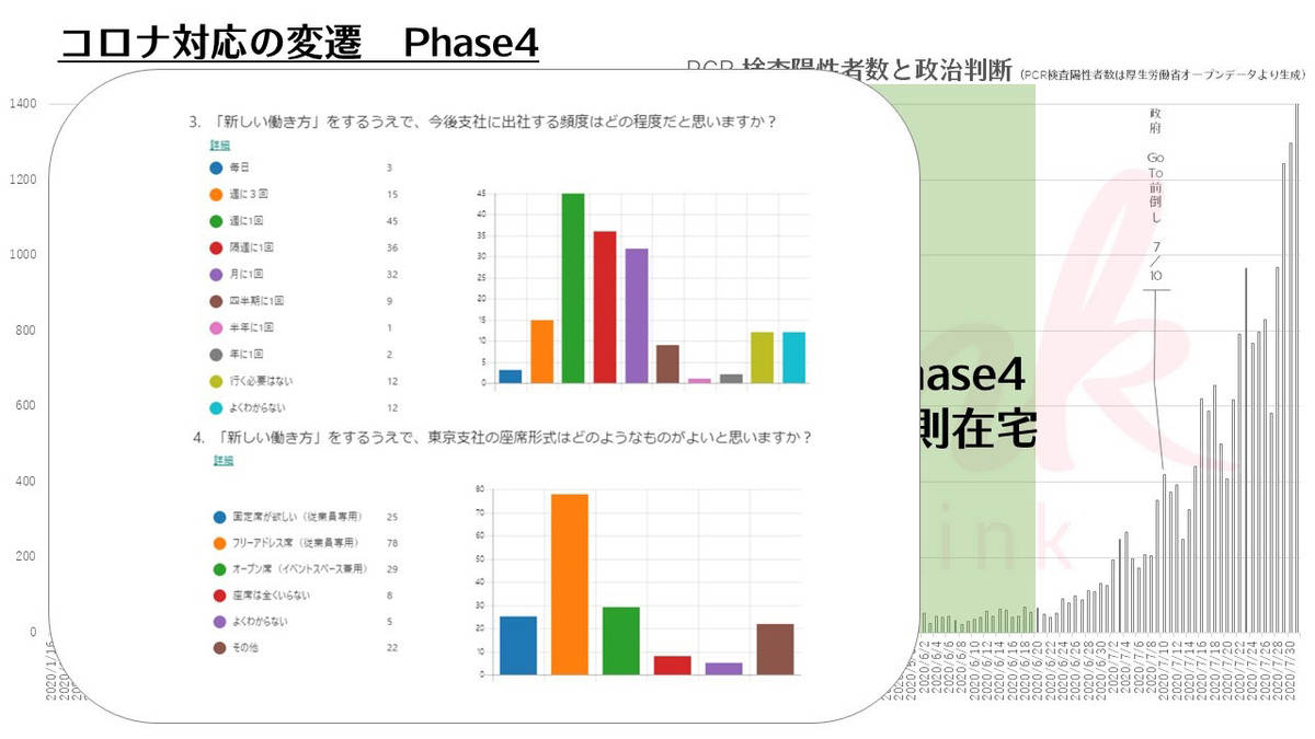 アンケート結果