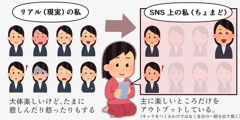 秘訣１：「SNS 上での自分」を意識する