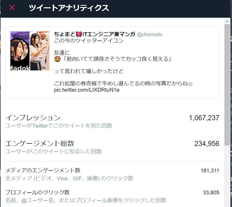 ツイートアナリティクス