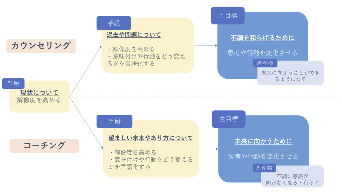 (櫻本さんのnoteより)