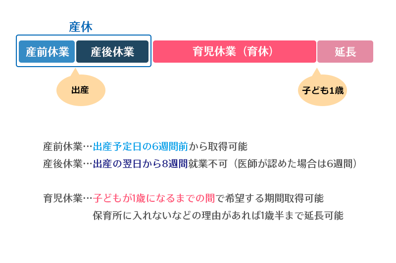 あらためて「産休・育休」がどういうものか確認