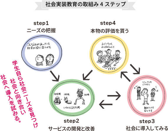 （▲出典：KOSEN発 “イノベーティブ・ジャパン”プロジェクトホームページ）