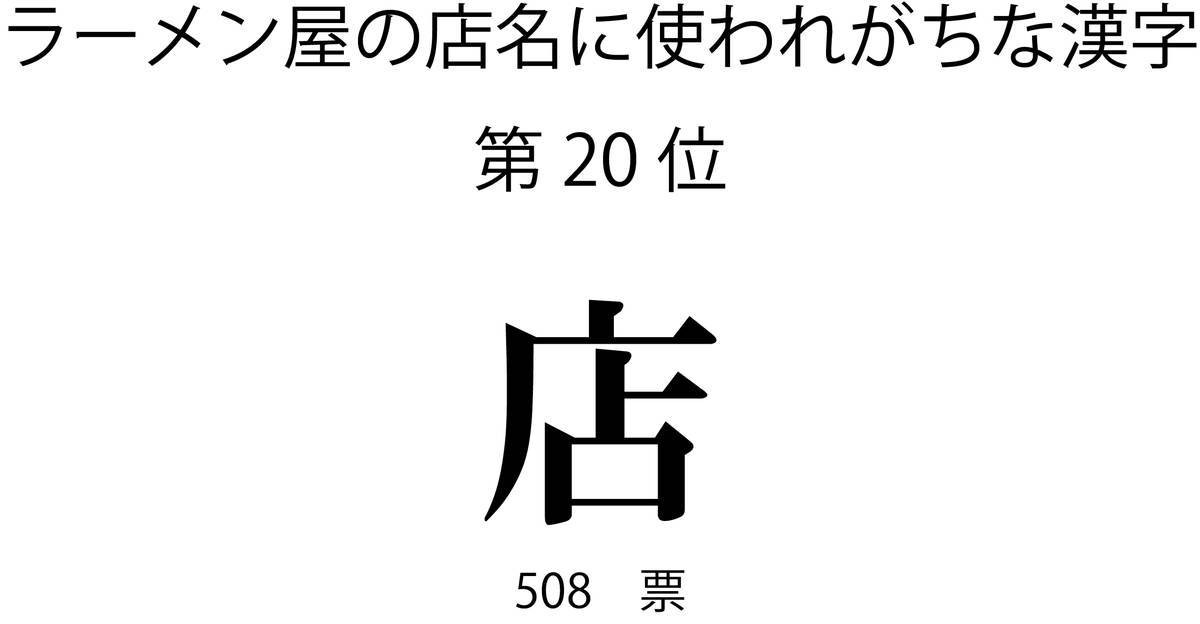 ラーメン屋の店名に使われがちな漢字第20位「店」