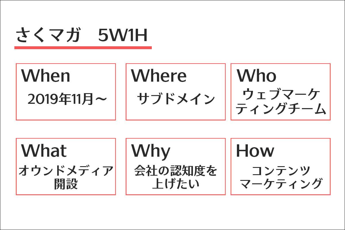 オウンドメディアの5W1H