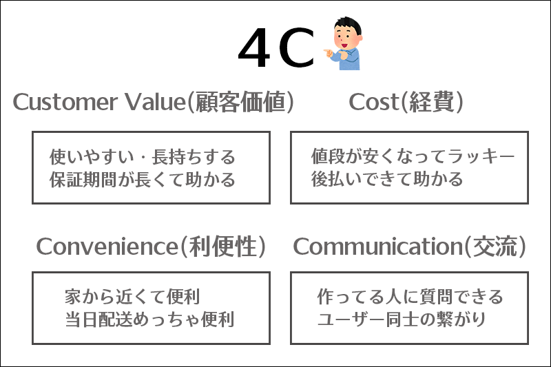 4C分析