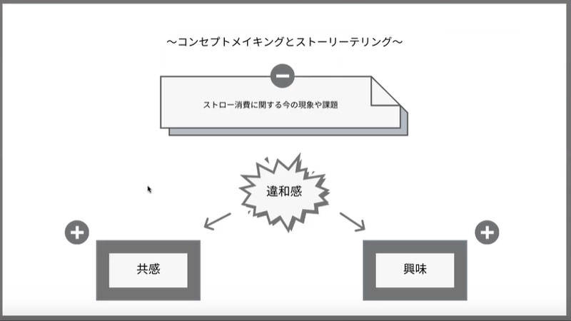 コンセプトメイキングとストーリーテリング