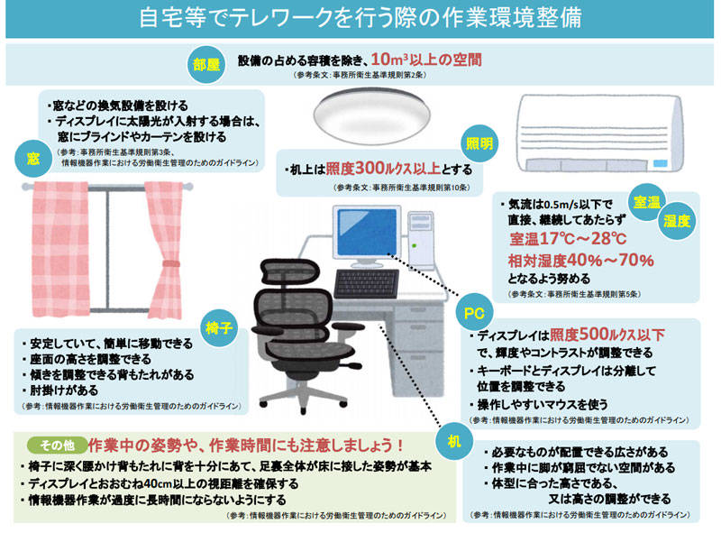厚生労働省『自宅等でテレワークを行う際の作業環境整備』