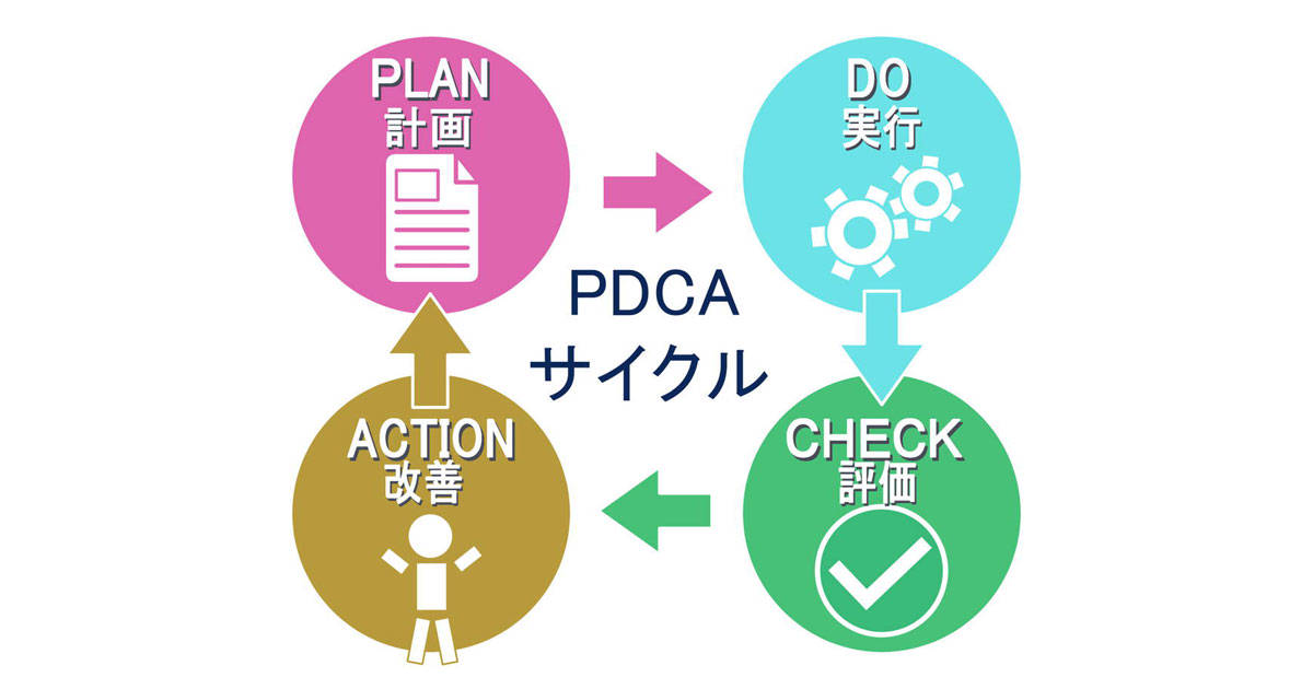 PDCAまとめ