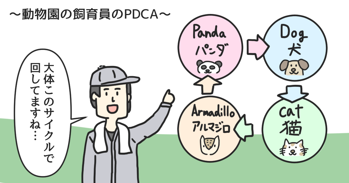 PDCAサイクルとは?意味や企業事例、OODAループとの違いを紹介