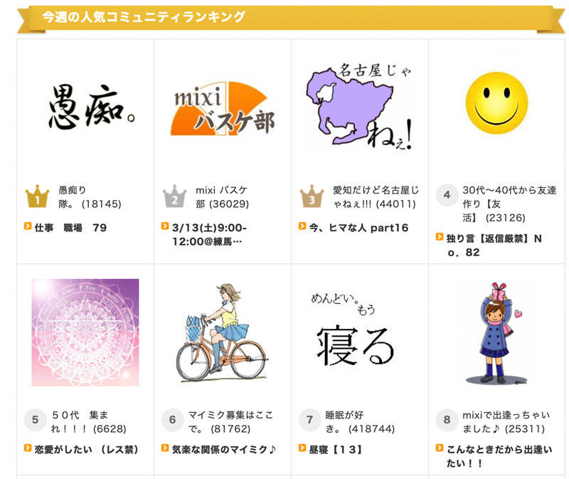 mixi コミュニティ 3月12日のコミュニティランキング