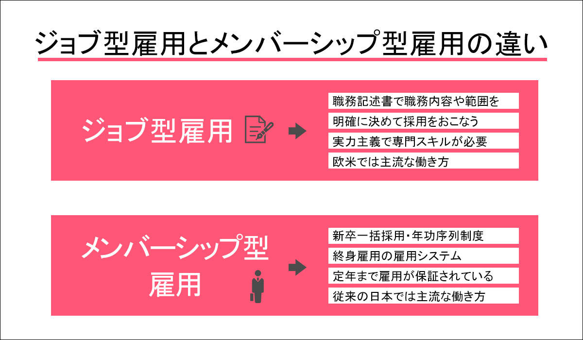 ジョブ型雇用とメンバーシップ型雇用の違いを図解で説明