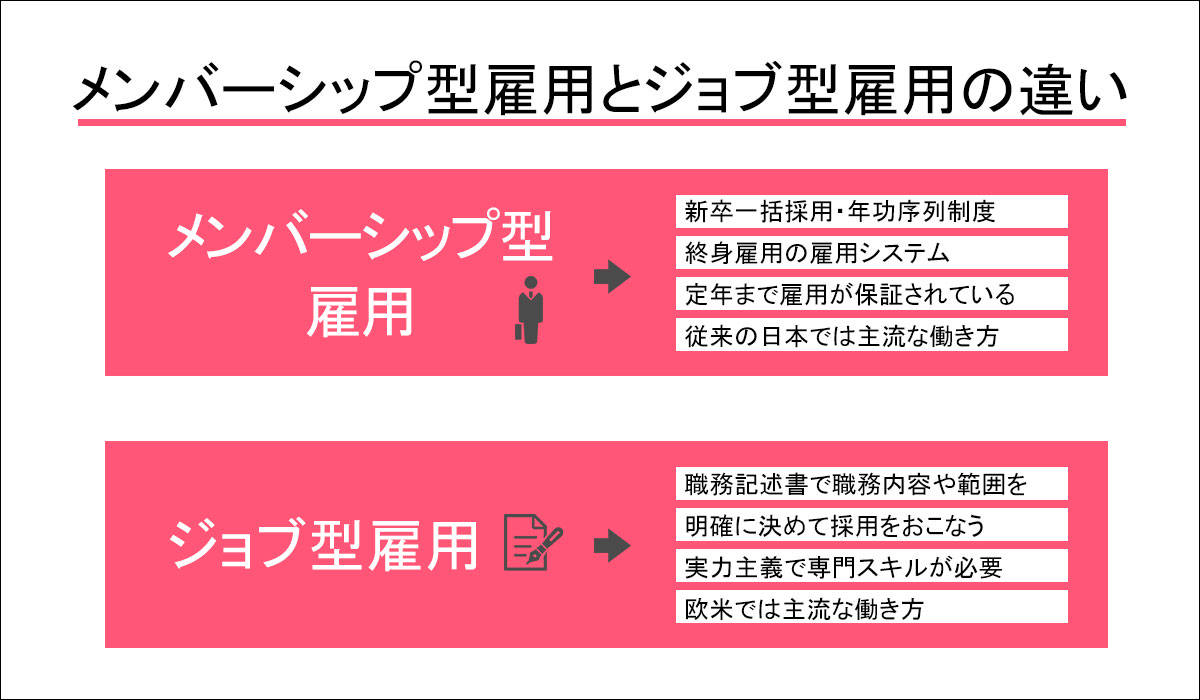 メンバーシップ型雇用とジョブ型雇用の違い