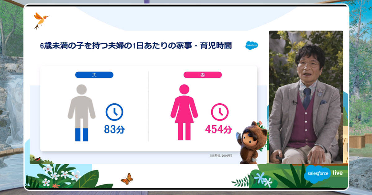 6歳未満の子を持つ夫婦の1日あたりの家事・育児時間