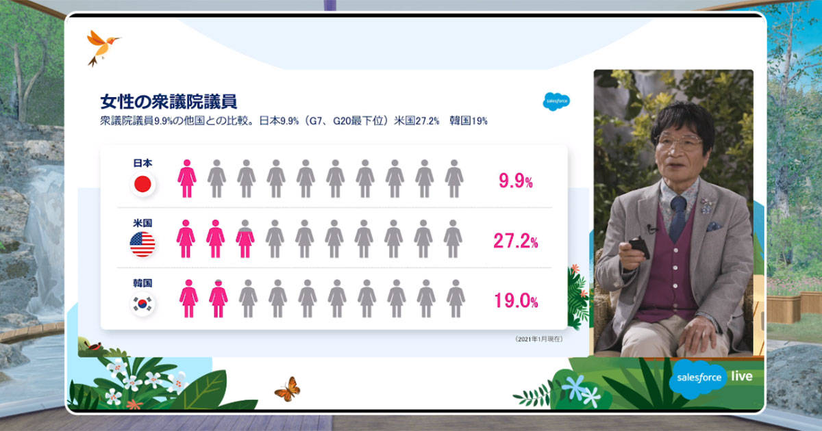 女性の衆議院議員