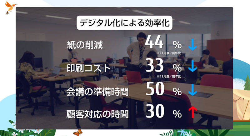 デジタル化による効率化