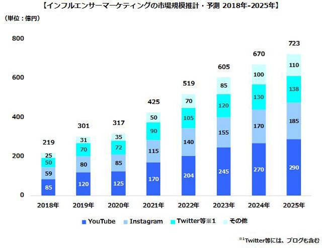 出典:Cyber Buzz