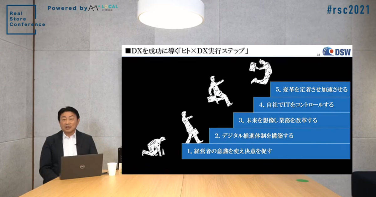 DXを成功させるために必要な5つのステップ