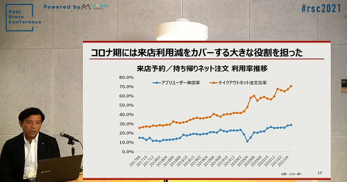 ウェブサイトリニューアル
