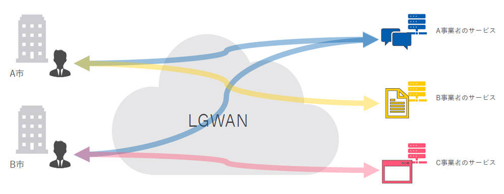 LGWAN-ASPとは？