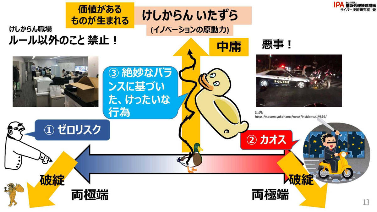 おもしろインチキ ICT 技術開発