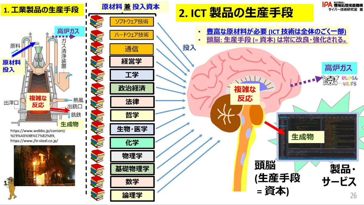 ICT 製品の生産手段
