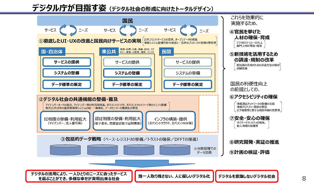 デジタル庁が目指す姿