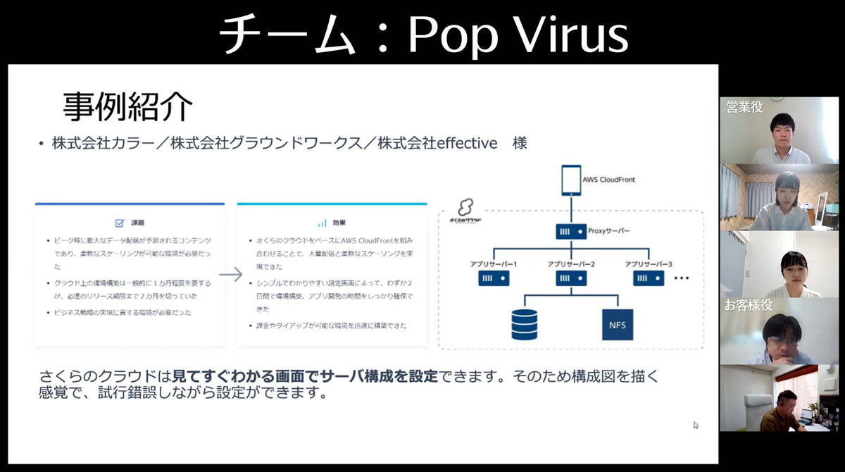 チームPopVirus