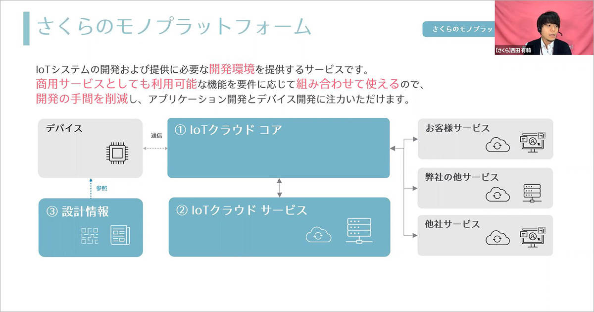 さくらのモノプラットフォームとは？