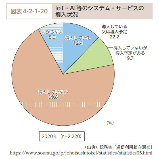 (▲出典:総務省 令和3年版情報通信白書)