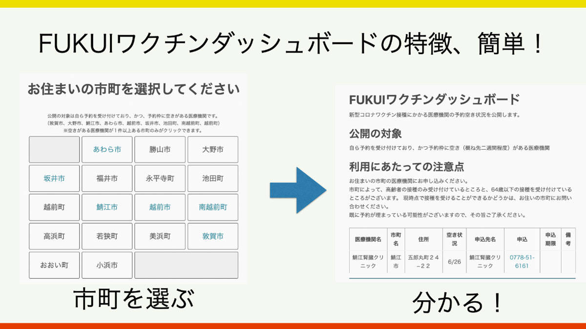 FUKUIワクチンダッシュボード