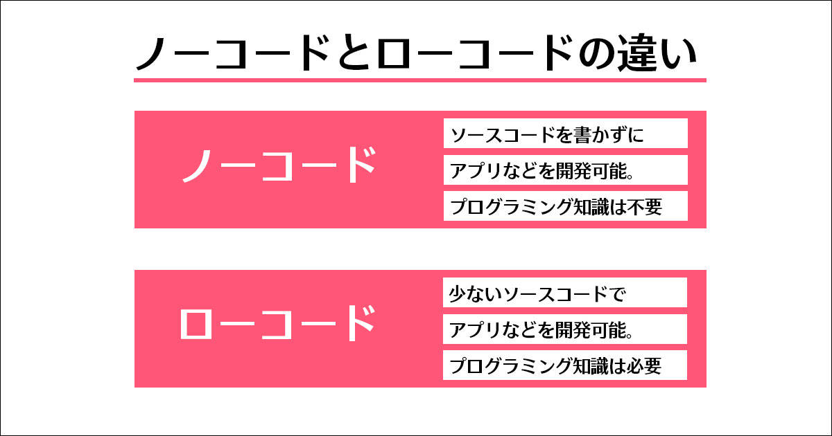 ノーコードとローコードの違い
