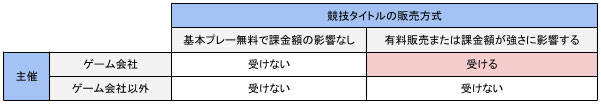 景品表示法の規制を受ける大会