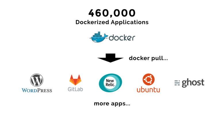  Docker イメージ